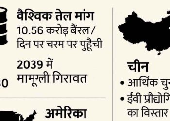 तरराष्ट्रीय ऊर्जा एजेंसी (IEA) की रिपोर्ट: दशक के अंत तक वैश्विक तेल मांग में वृद्धि जारी रहेगी, चीन में 2027 तक पहुंचेगी चरम पर