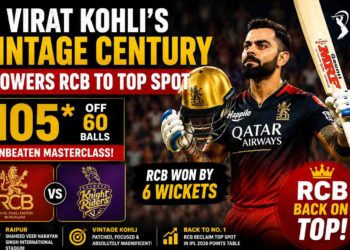 Virat Kohli’s Vintage 105* Guides RCB to Six-Wicket Victory Over KKR, Reclaiming Top IPL Spot