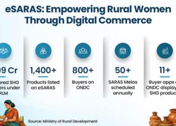 11 Years of Digital India: eSaras Platform Transforms Rural Women into National Entrepreneurs