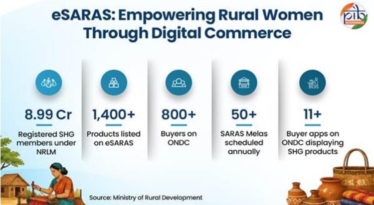 11 Years of Digital India: eSaras Platform Transforms Rural Women into National Entrepreneurs