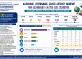 Government Strengthens Access to National Overseas Scholarship Scheme; 580 SC Students Enrolled Abroad Since 2019