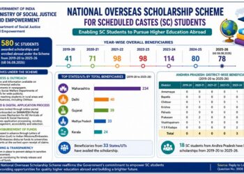 Government Strengthens Access to National Overseas Scholarship Scheme; 580 SC Students Enrolled Abroad Since 2019