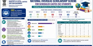 Government Strengthens Access to National Overseas Scholarship Scheme; 580 SC Students Enrolled Abroad Since 2019