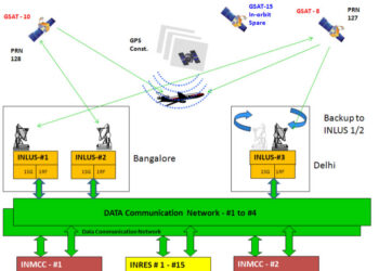 India’s Aerospace Sector Surges with GAGAN System Leading the Charge in Global Navigation