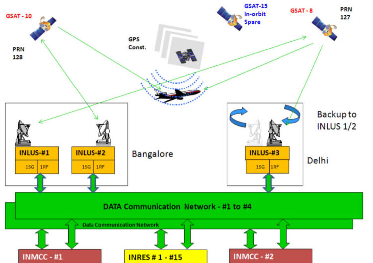 India’s Aerospace Sector Surges with GAGAN System Leading the Charge in Global Navigation